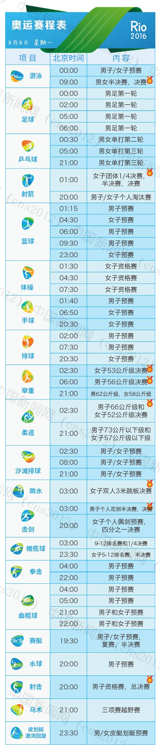 2016年里约热内卢奥运会赛程最详细表_2016里约奥运完整赛程表