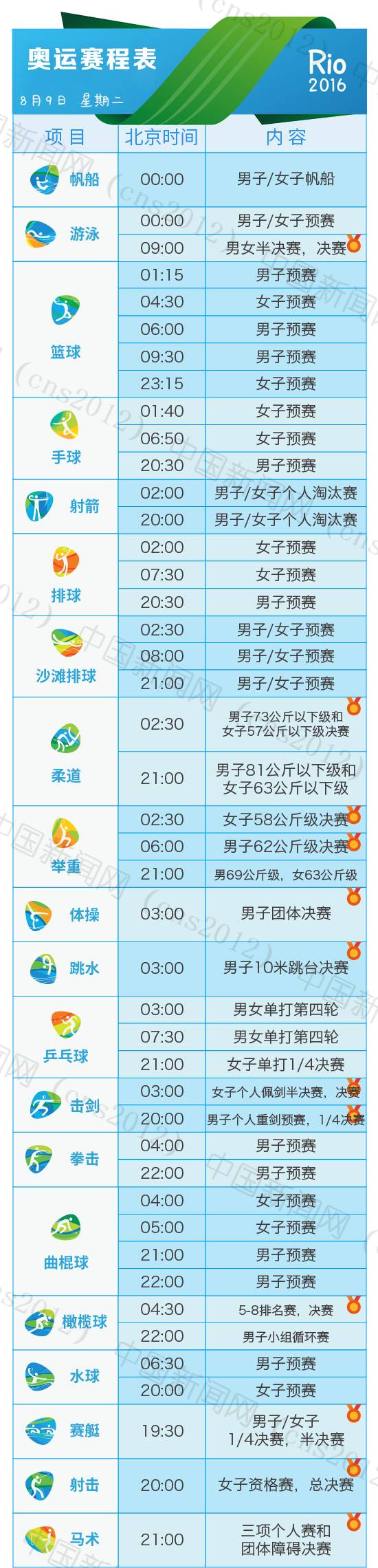 2016年里约热内卢奥运会赛程最详细表_2016里约奥运完整赛程表