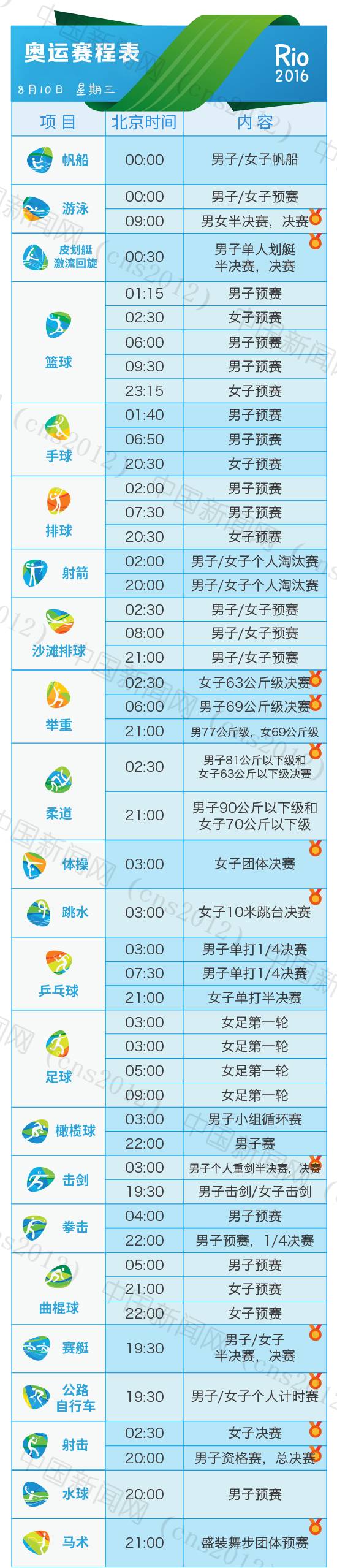 2016年里约热内卢奥运会赛程最详细表_2016里约奥运完整赛程表