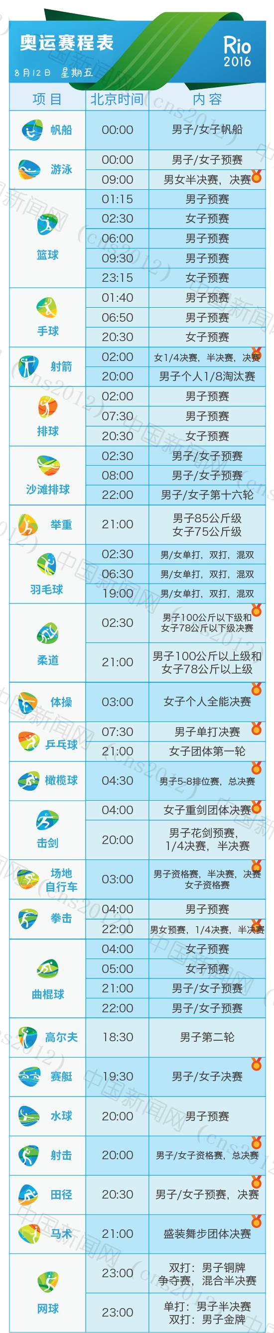 2016年里约热内卢奥运会赛程最详细表_2016里约奥运完整赛程表