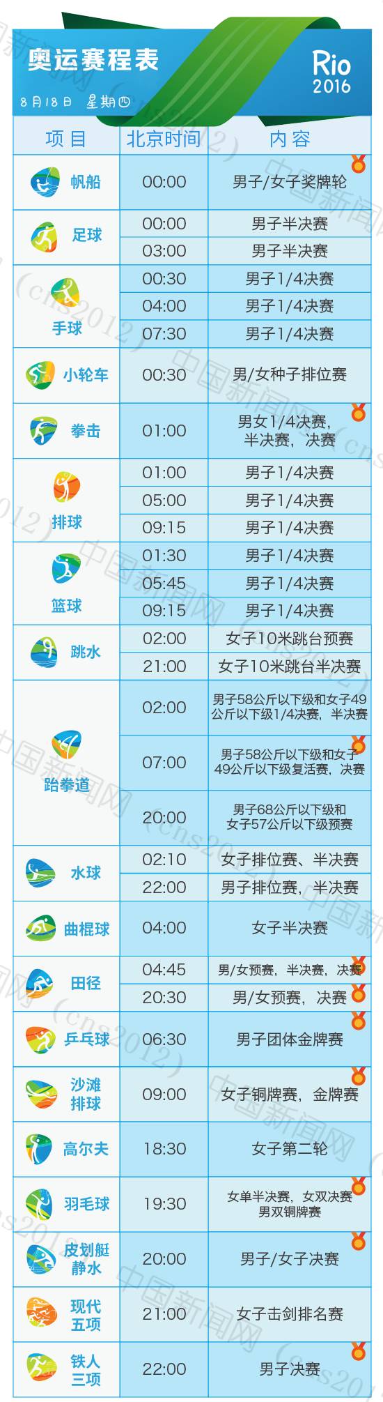 2016年里约热内卢奥运会赛程最详细表_2016里约奥运完整赛程表