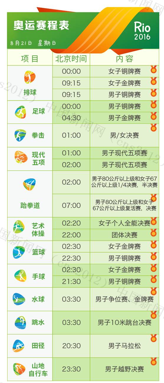 2016年里约热内卢奥运会赛程最详细表_2016里约奥运完整赛程表