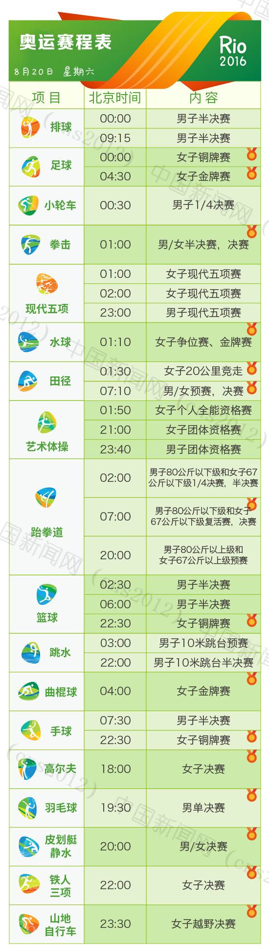 2016年里约热内卢奥运会赛程最详细表_2016里约奥运完整赛程表