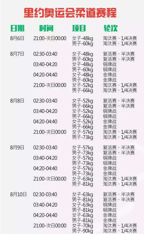 2016里约奥运会各项目最全赛程表完整版一览【图】