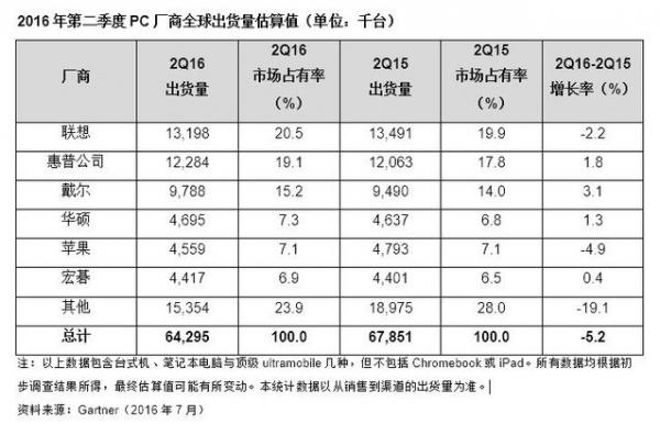 小米推出小米笔记本电脑Air 致敬苹果还是巩商业新战局