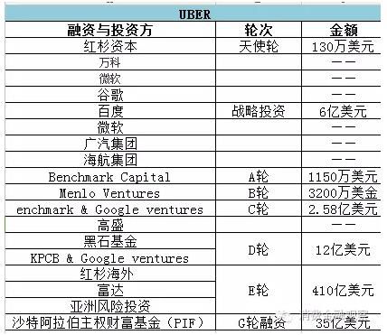 滴滴出行垄断打车市场 恐会成为下一个金融巨头