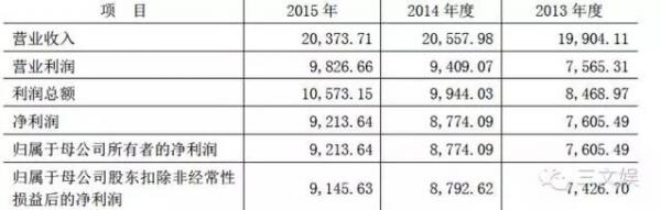 腾讯网易手游《梦幻西游》-25%毛利 手游行业是赔本赚吆喝？