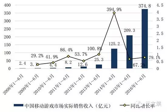 腾讯网易手游《梦幻西游》-25%毛利 手游行业是赔本赚吆喝？