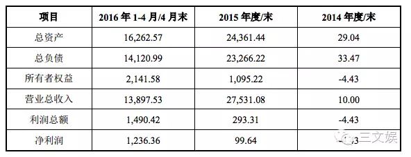 腾讯网易手游《梦幻西游》-25%毛利 手游行业是赔本赚吆喝？