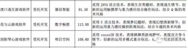 腾讯网易手游《梦幻西游》-25%毛利 手游行业是赔本赚吆喝？