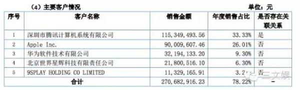 腾讯网易手游《梦幻西游》-25%毛利 手游行业是赔本赚吆喝？