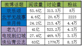 网络视频暑期大战:诛仙青云志、幻城、老九门、半妖倾城哪个好看