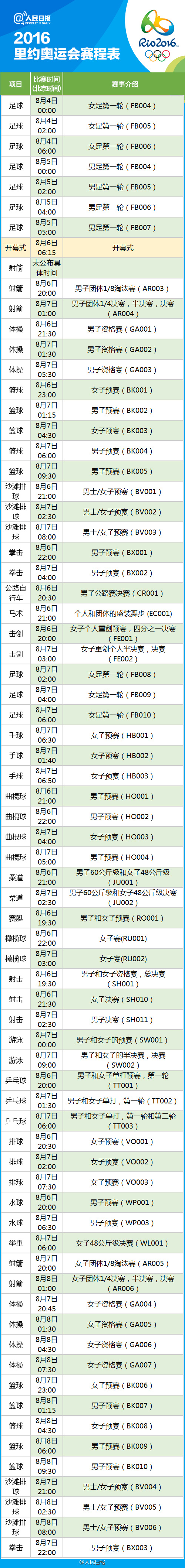 里约奥运会多会开始？2016里约奥运643场比赛北京时间完整版赛程表