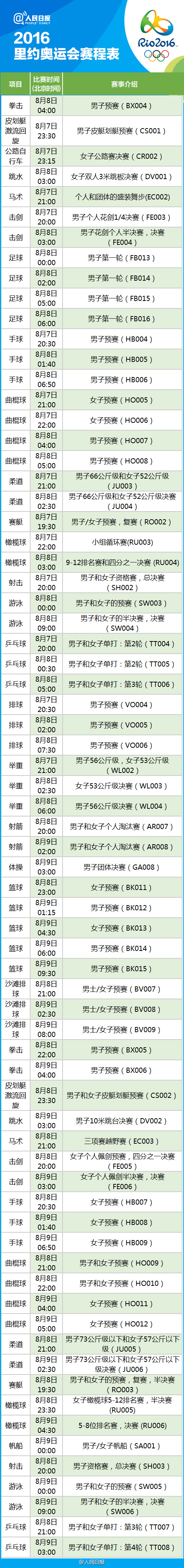 里约奥运会多会开始？2016里约奥运643场比赛北京时间完整版赛程表