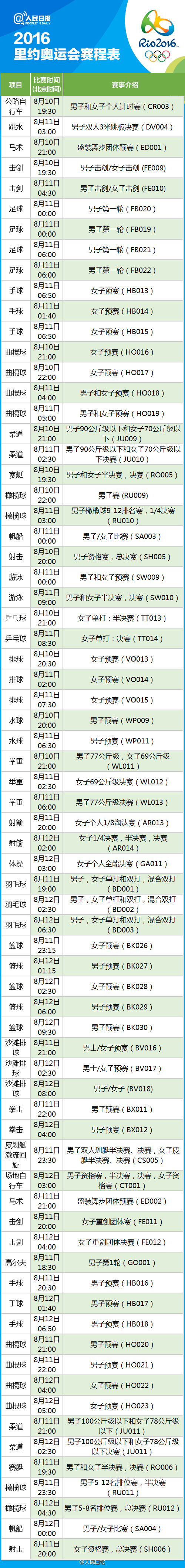 里约奥运会多会开始？2016里约奥运643场比赛北京时间完整版赛程表