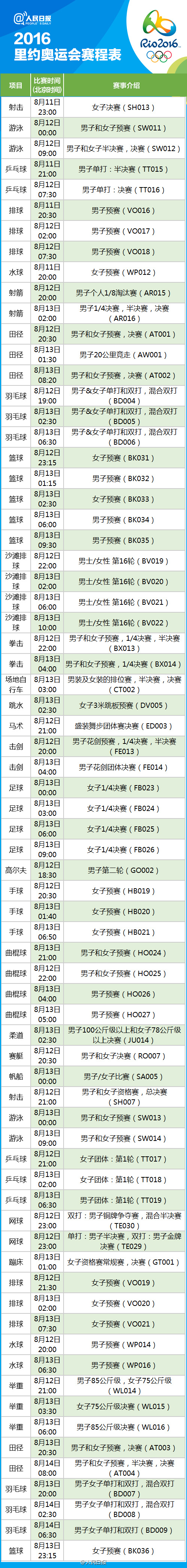 里约奥运会多会开始？2016里约奥运643场比赛北京时间完整版赛程表