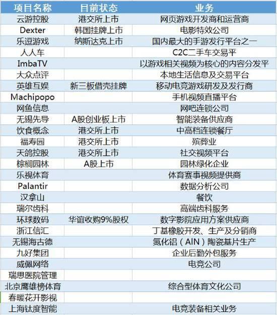 王思聪饮食概念餐厅上市 一天就赚2.66亿