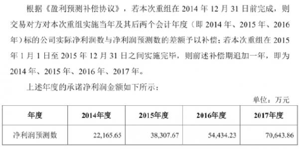 中国新歌声热播 赞助商却深陷巨额亏损中