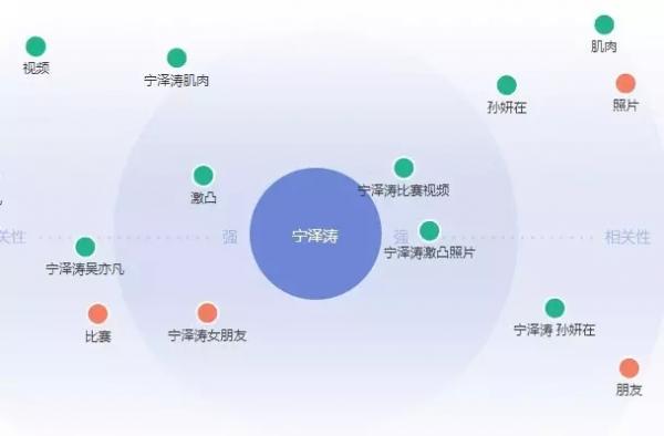 奥运变冷了吗？仅靠段子、颜值、骂战和表情包撑热度？