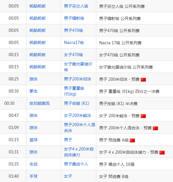 2016里约奥运会8月10日赛程_8月10日奥运会中国队赛程