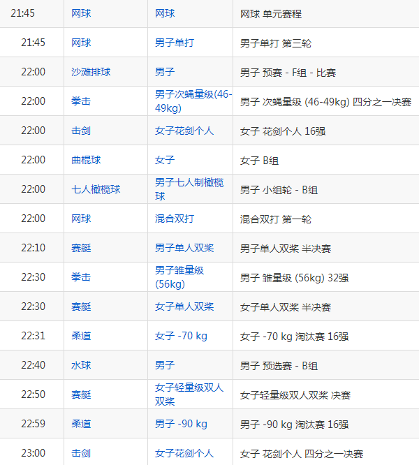 2016里约奥运会8月10日赛程_8月10日奥运会中国队赛程
