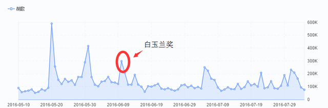 杨幂国旗发错被炮轰是网友钻牛角尖吗？