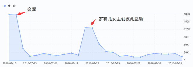 杨幂国旗发错被炮轰是网友钻牛角尖吗？