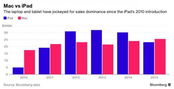 iphone7什么时候上市 发布会或为9月7日【图】