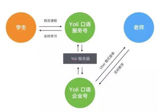 别开发APP了，这不是在开玩笑 微信公众号就可以了