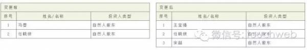 王宝强才不是傻根 宣布与马蓉离婚前已经完成股权变更