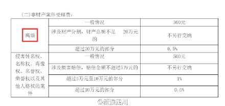 王宝强正式起诉离婚 无经济权只得借钱起诉 附官方声明【图】