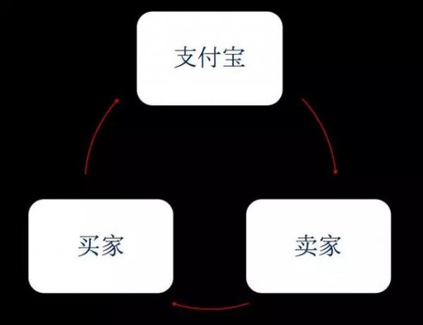 为什么支付宝很难做成社交，而又一定会模仿微信继续做下去？