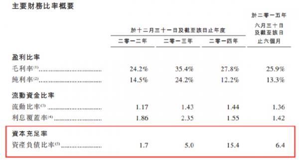 楼板价15万一平！中国史上最贵地王钱从哪里来？