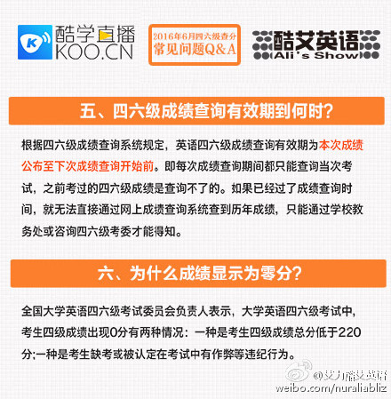 2016年6月四六级成绩查询时间及五大查分方式汇总【图】