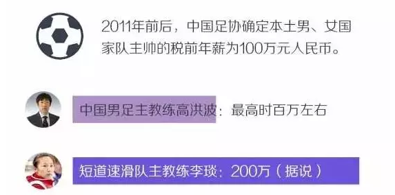 女排队员月薪遭拖欠 三大球成绩最好的 待遇不如足球和篮球怕【图】