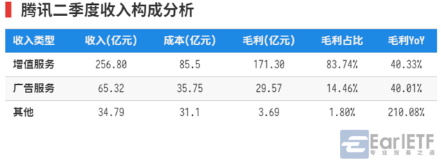 腾讯市值超阿里巴巴 游戏终于战胜广告和电商