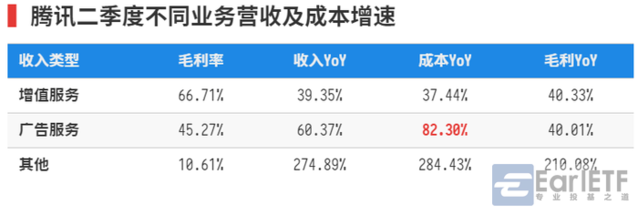 腾讯市值超阿里巴巴 游戏终于战胜广告和电商