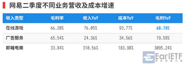 腾讯市值超阿里巴巴 游戏终于战胜广告和电商