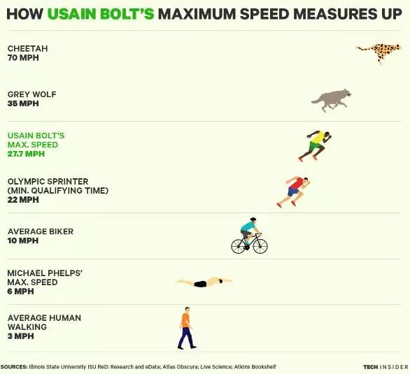博尔特：9枚奥运金牌的田径传奇 浅谈博尔特身价和人气收入