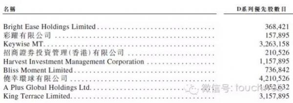 美图公司财报数据曝光：两年融资超4.4亿美元