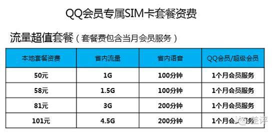 腾讯推出QQ会员专属SIM卡！不是会员的你怕不怕