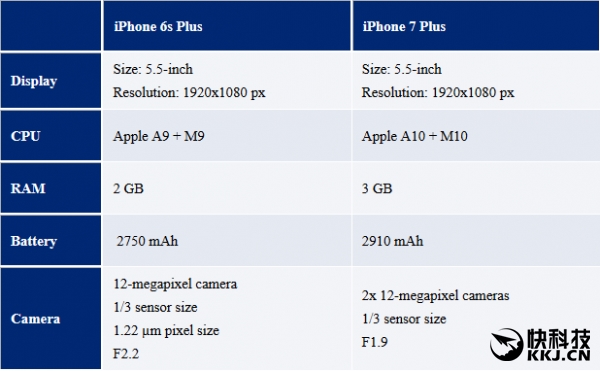 苹果iphone7售价是多少？iphone7官方发布时间确定