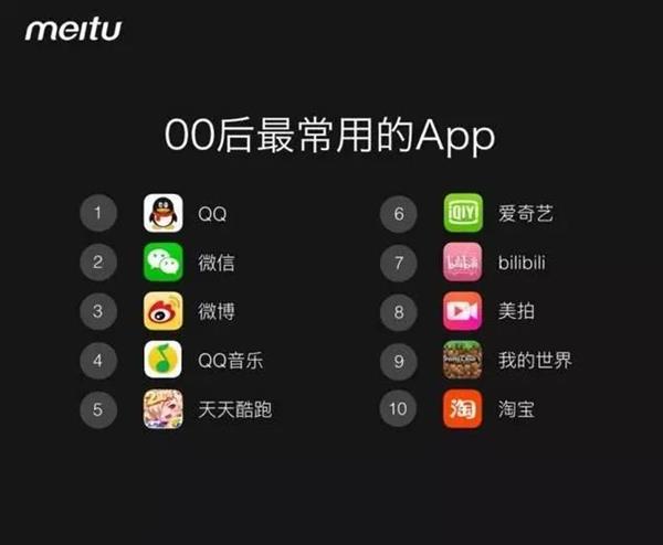 00后最常用的APP 你玩过几个？