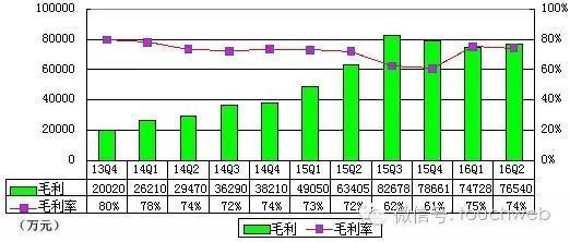 去哪儿第二季度财报：营收大幅放缓 亏损依然高达6.98亿