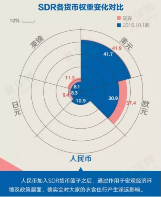 G20给你带来哪些福利？图解进口商品更便宜 人民币升值