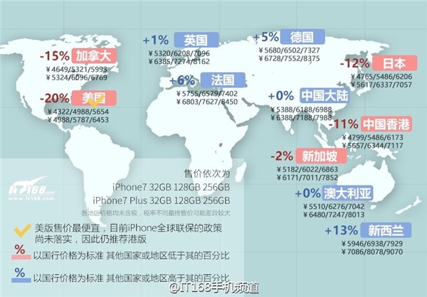 买哪个地区的iPhone7/Plus最便宜 全球iPhone7售价大曝光