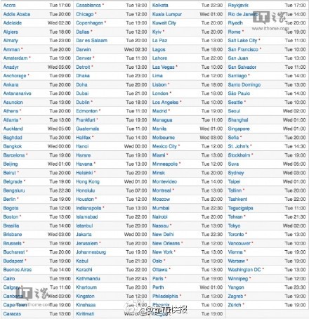 ios10全球推送时间表 苹果ios中国大陆推送时间为9月14日凌晨1点