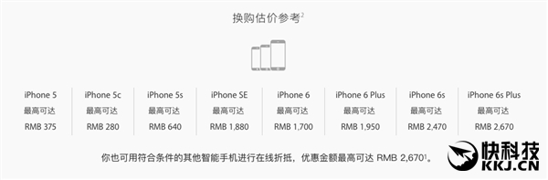 苹果回收iPhone 6S/6S Plus  最高能折换2670元