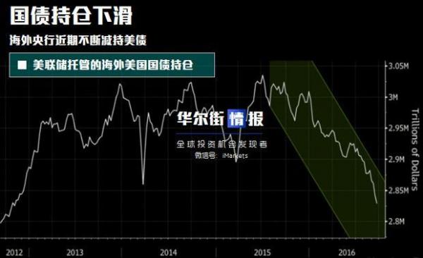 美国摊上大事了 奥巴马否决被推翻 沙特要抛售7500亿美债 