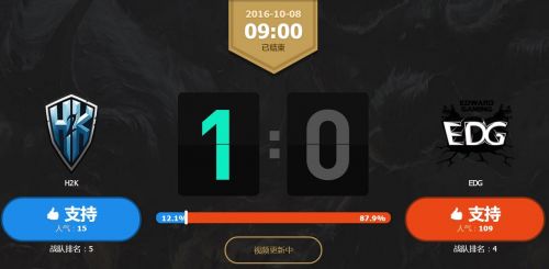 LOLs6总决赛小组赛H2K vs EDG赛程回顾 H2Kl两连胜